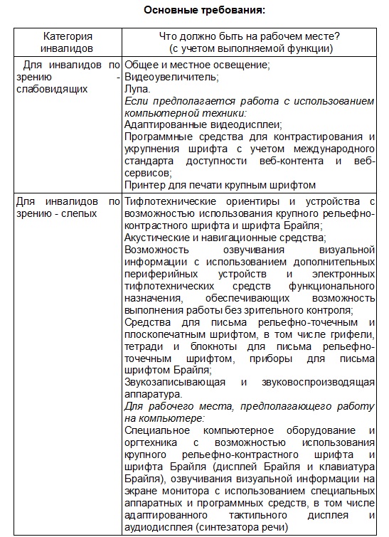 Образец приказ о создании рабочего места для инвалида образец